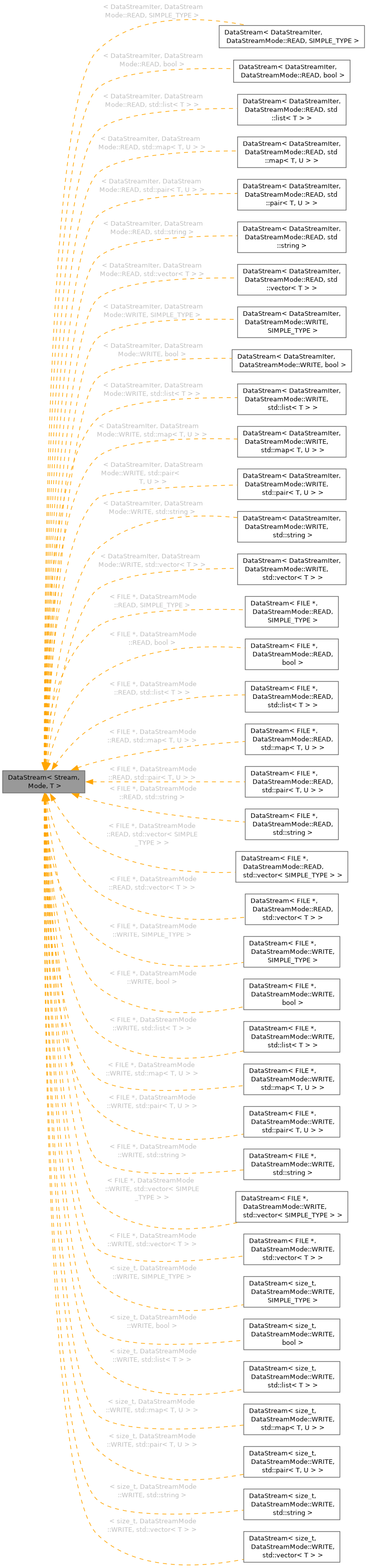 Inheritance graph